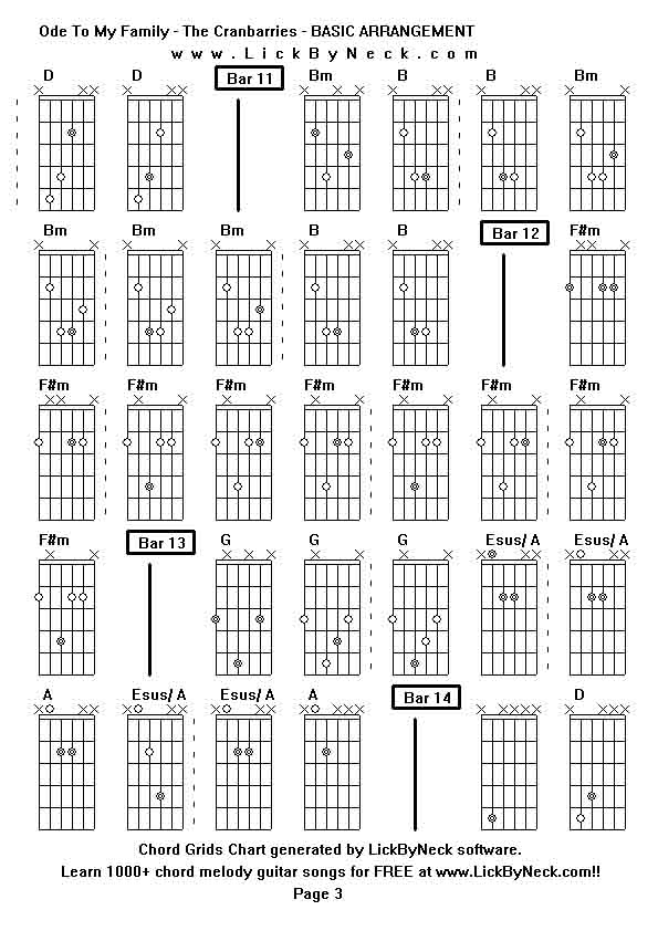 Chord Grids Chart of chord melody fingerstyle guitar song-Ode To My Family - The Cranbarries - BASIC ARRANGEMENT,generated by LickByNeck software.